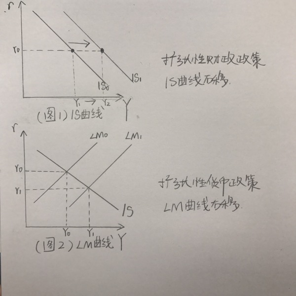 蒙代尔弗莱明模型到底在说啥?